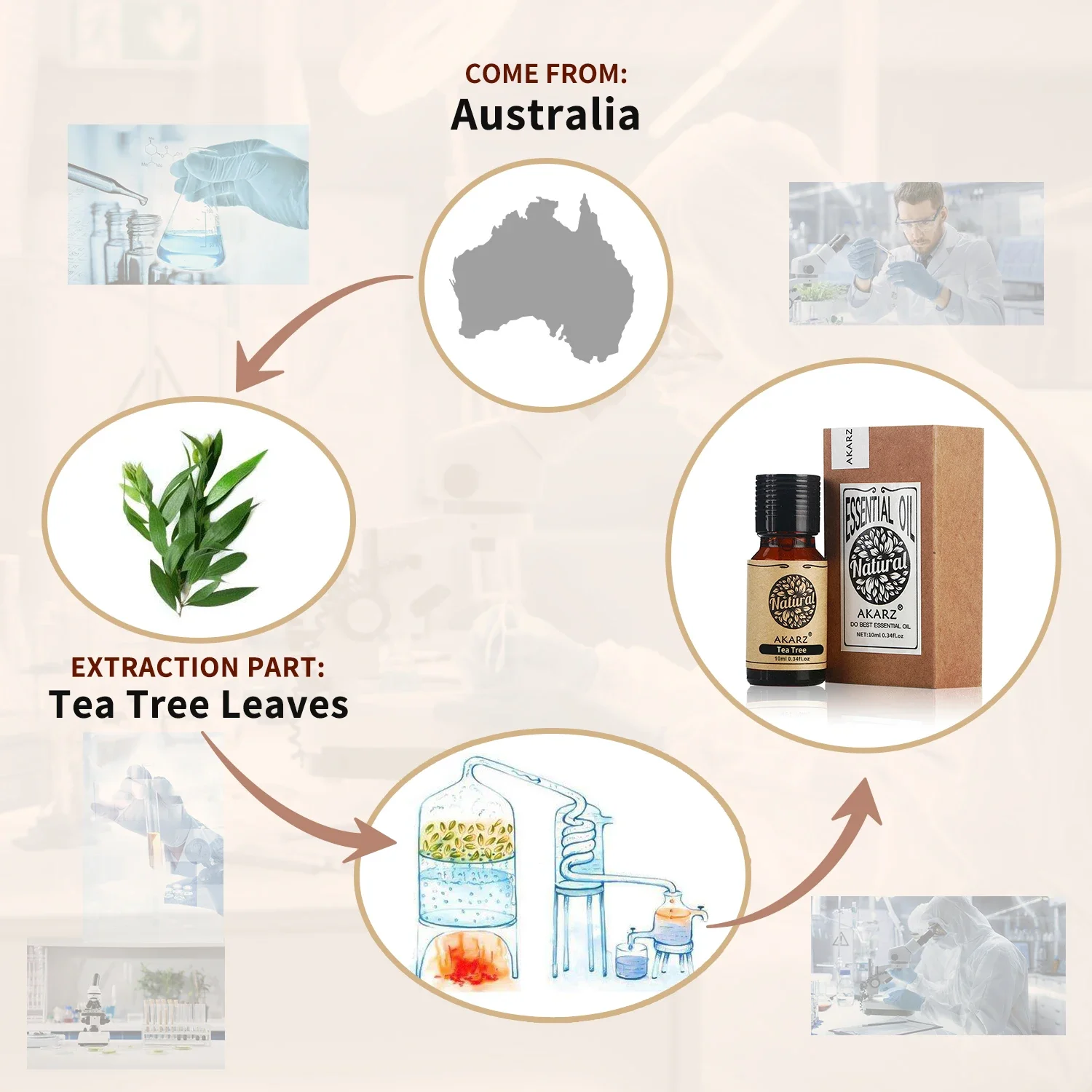 AKARZ Rosemary Essential Oil N - Perfume Fragrance Oils For Candles recension och pris